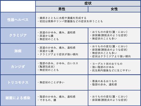 陰毛 皮膚|【女性皮膚科医監修】デリケートゾーン（陰部）のかゆみの6つ。